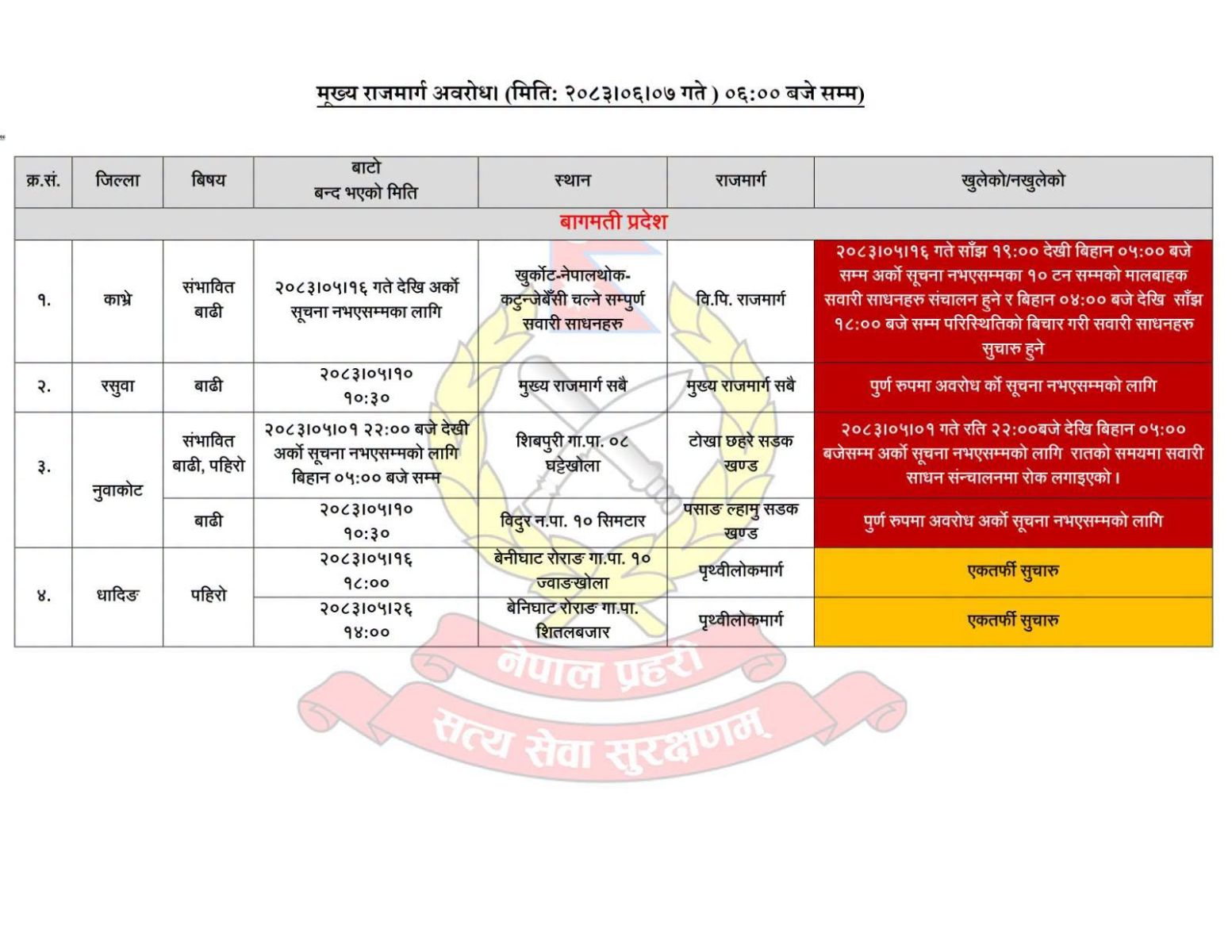 लगातारको वर्षासँगै देशका विभिन्न राजमार्ग प्रभावित highway update 7 ashoj 2083